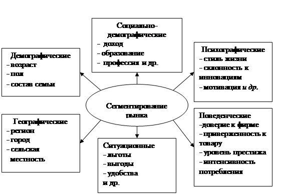 Курсовая работа: Построение брендов в сфере моды на примере Киры Пластининой