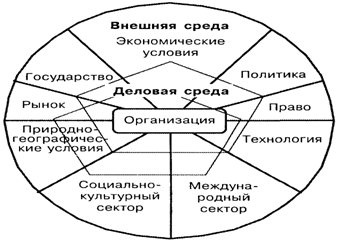 Дипломная работа: Разработка стратегии розничной торговли для аптечной сети 