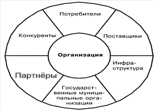 Дипломная работа: Разработка стратегии розничной торговли для аптечной сети 