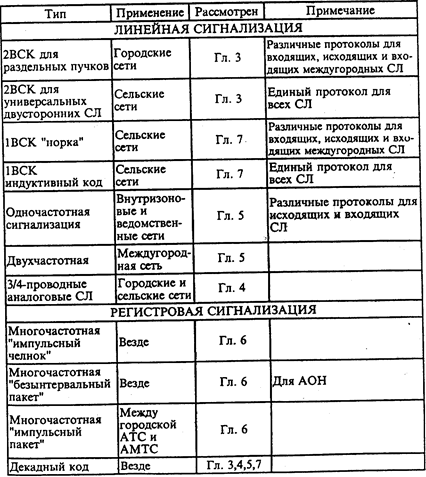 Реферат: АТС Alkatel