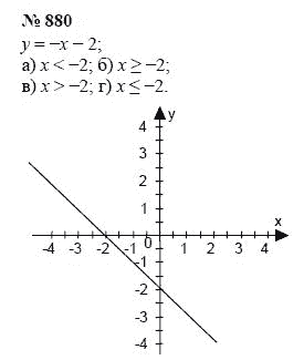 Алгебра, 7 класс, А.Г. Мордкович, Т.Н. Мишустина, Е.Е. Тульчинская, 2003, задание: 880