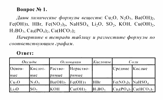 Химия 8 класс стр 97 номер 3. Даны химические формулы веществ. Даны химические формулы веществ начертите в тетради. Распределите химические формулы веществ в соответствующие колонки. Даны хим формулы веществ hbr nahso4.