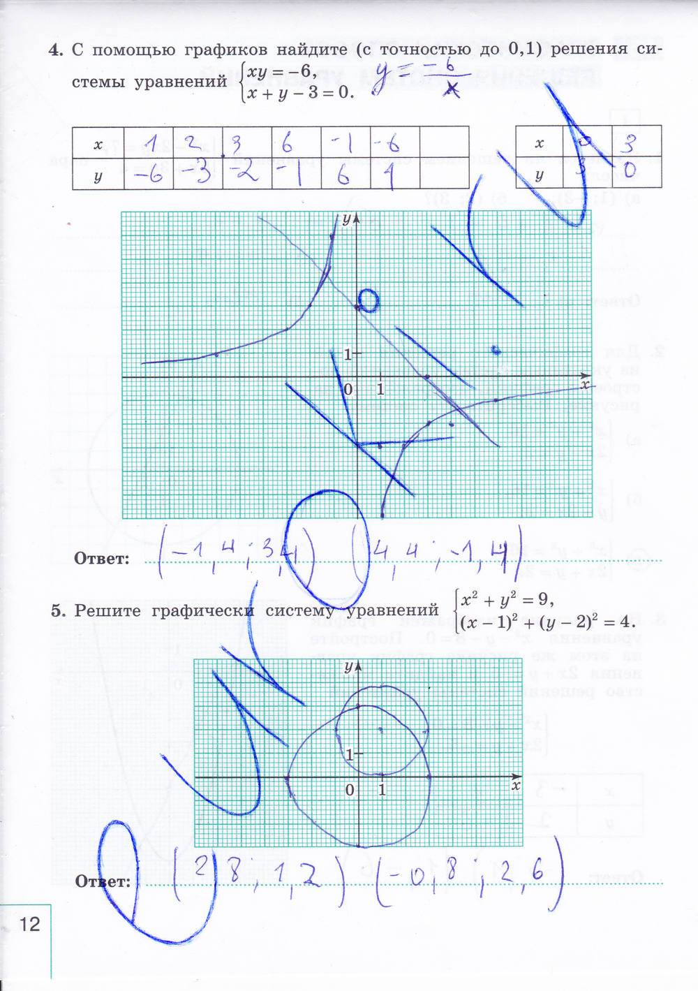 Рабочая тетрадь. Часть 2, 9 класс, Миндюк И.Г. Шлыкова И.С., 2015, задание: Стр. 12