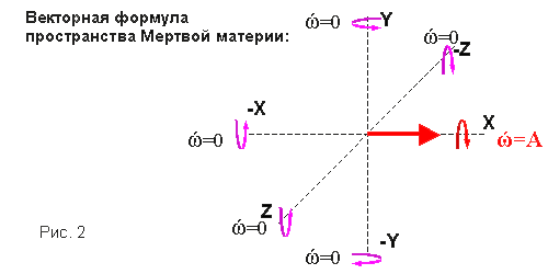 Формула пространства. Формула мёртвого прастранства. Этьен пространственная формула. HF пространственная формула.