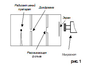 На рисунке представлена схема экспериментальной установки резерфорда