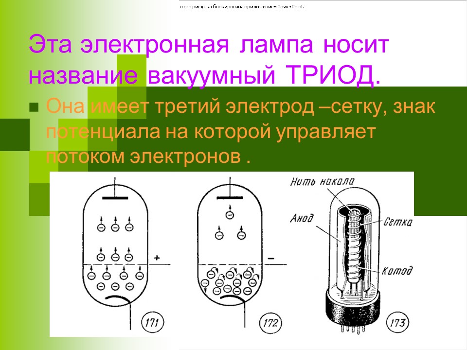 Электрический ток в газах и вакууме презентация