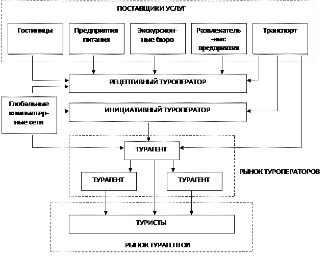 Договорной план в туризме