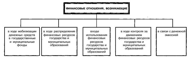 Финансовое право в схемах и таблицах