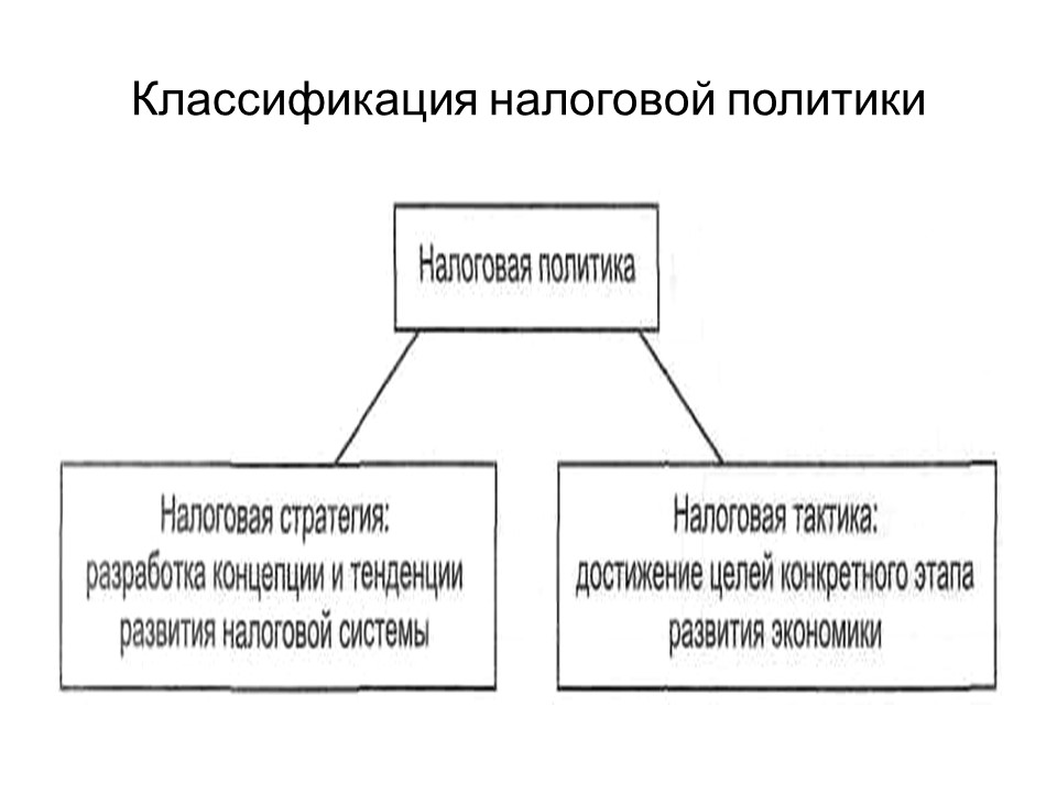 Теоретические основы налоговой системы Российской Федерации