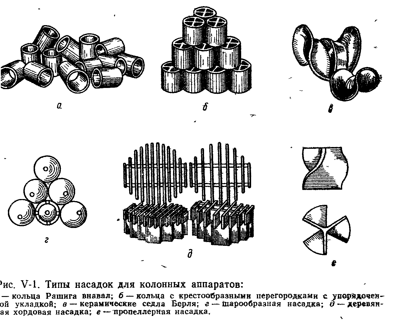 Чертеж кольца рашига