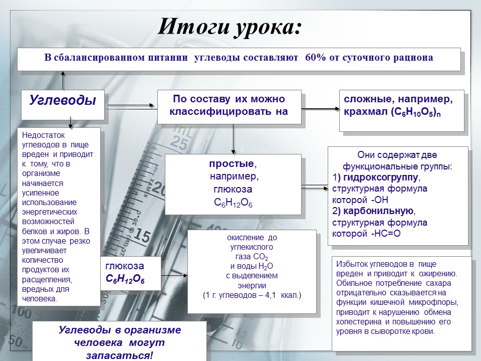 Углеводы Глюкоза - представитель моносахаридов