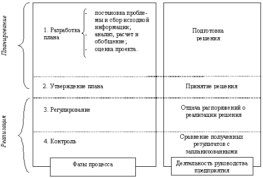 Курсовая бюджетирование проекта