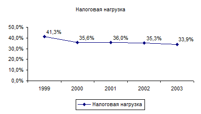 Начало налоговой реформы. Налоговая реформа 2000 года в России. Налоговая реформа 2001 года. Налоговая реформа Путина 2000 года. Реформы 2001 года в России.