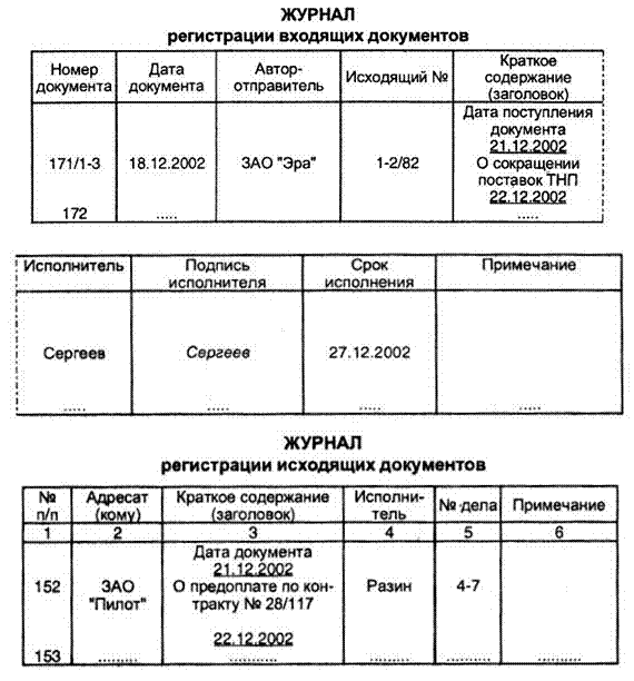 Журнал регистрации исходящих документов