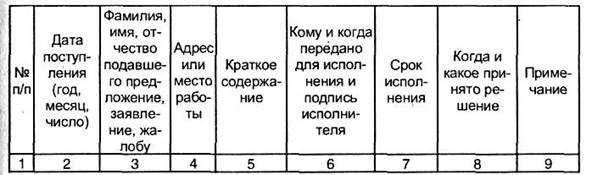 Журнал письменных обращений граждан образец