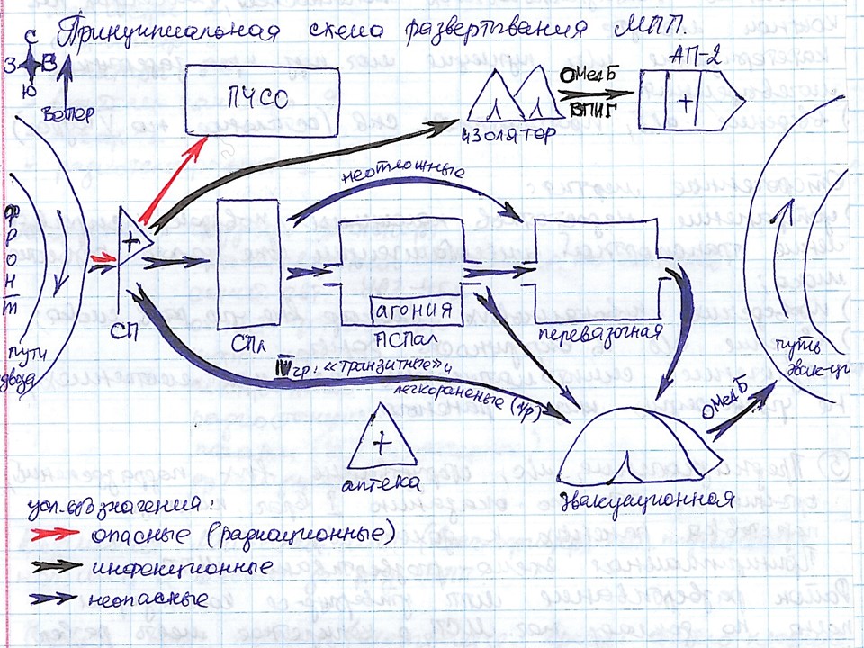 Медицинская служба полка 2