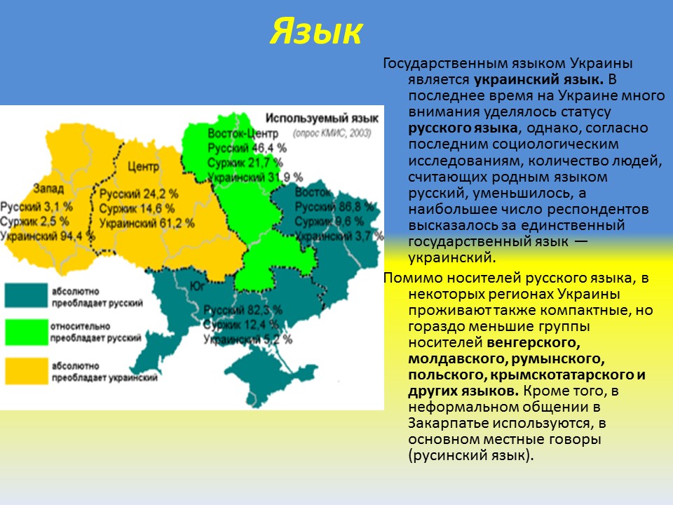 Карта языков украины. Государственный язык Украины. Презентация на тему Украина. Общая характеристика Украины. Украина особенности страны.