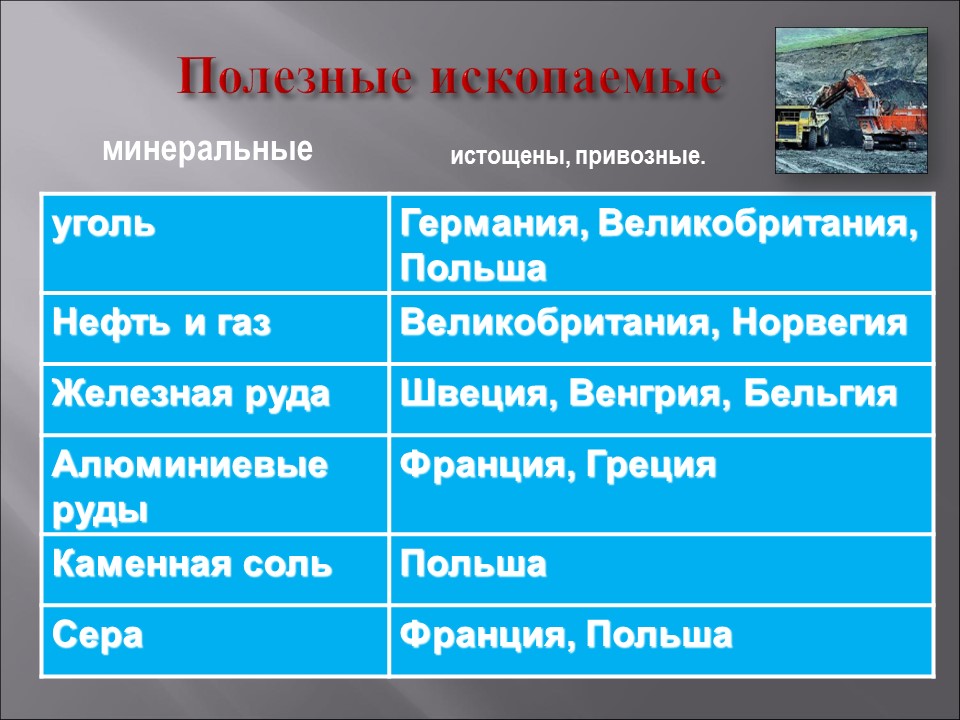 Европейский запад природные ресурсы. Минеральные ресурсы стран Европы таблица. Ресурсы зарубежной Европы таблица. Минеральные природные ресурсы зарубежной Европы. Минеральные ресурсы зарубежной Европы таблица.