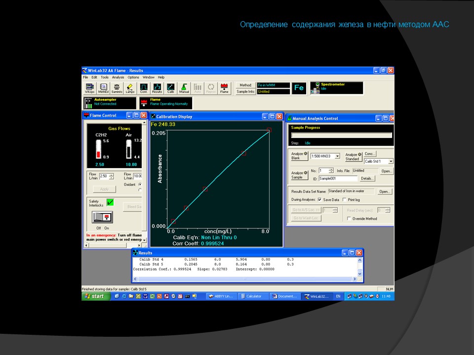 Определение содержания железа в нефти методом атомно-абсорбционной спектроскопии