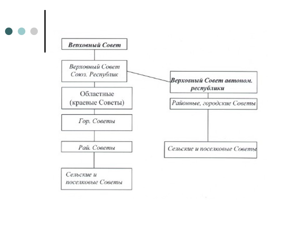 Конституция Российской Федерации