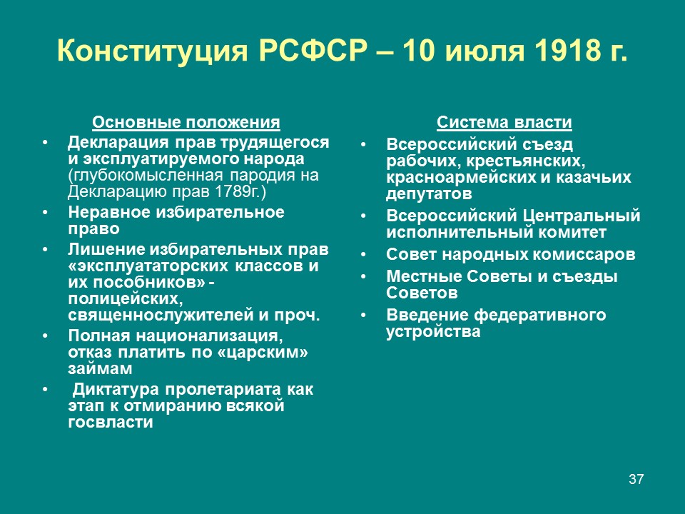 Конституция  правовой феномен современности Конституция и конституционализм