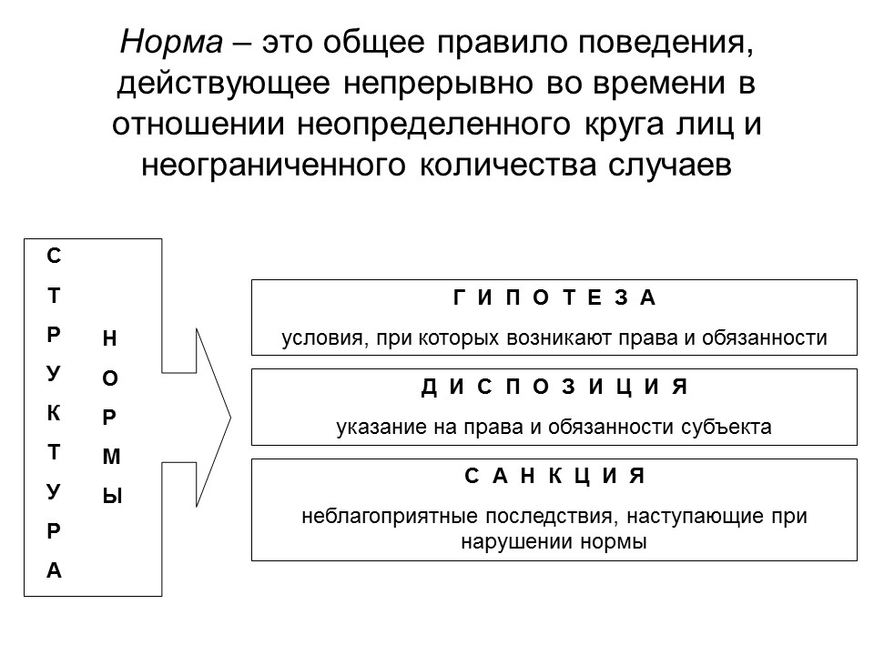 Сущность права и его функции