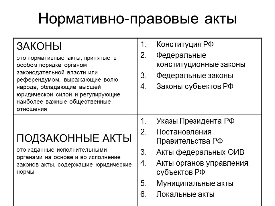 Проект нормативного правового акта как составить