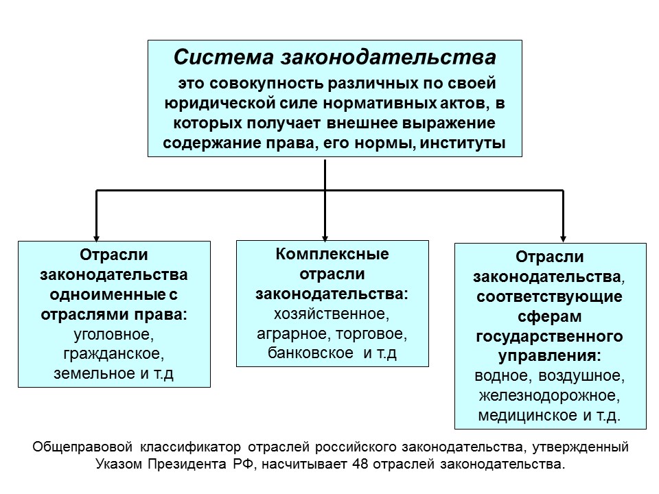 Сущность права и его функции