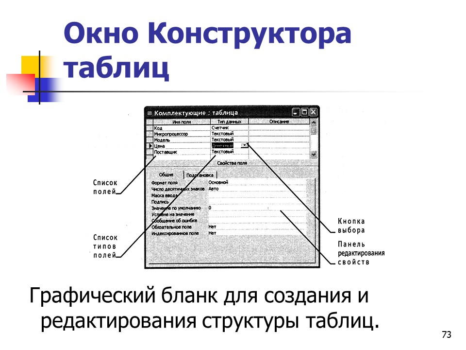 Основные понятия баз данных