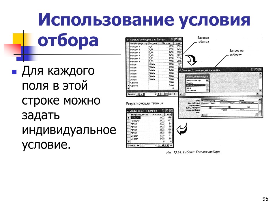 Основные понятия баз данных