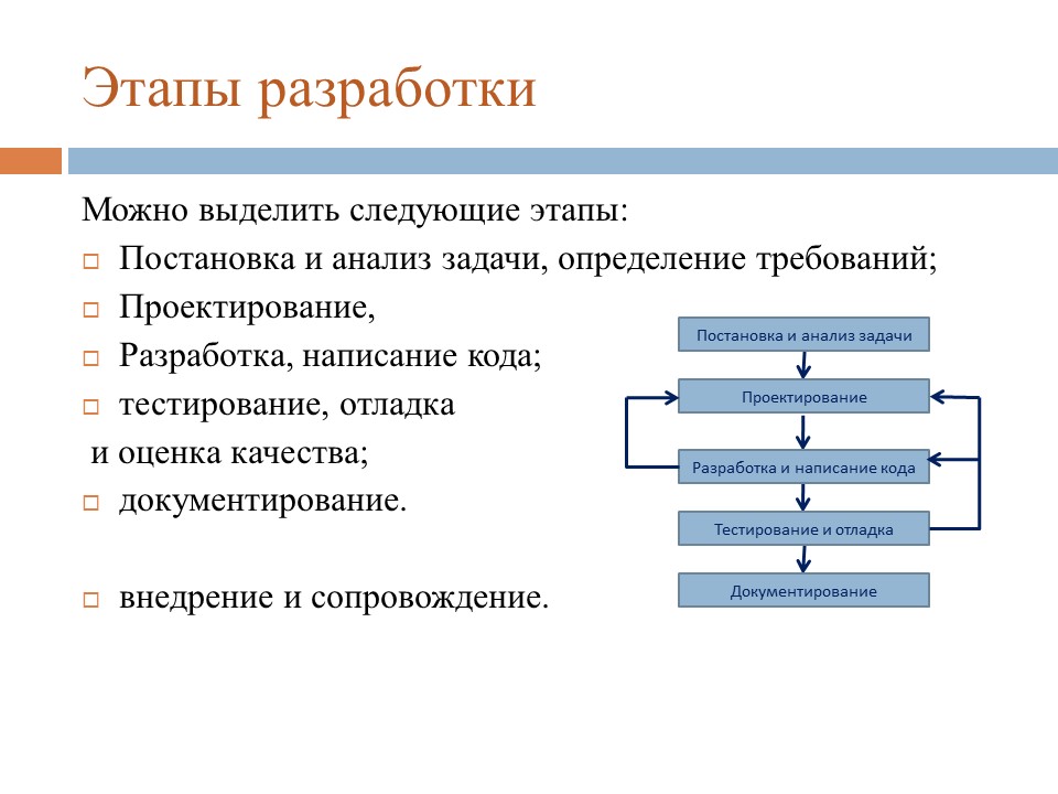 Стадия проекта ан