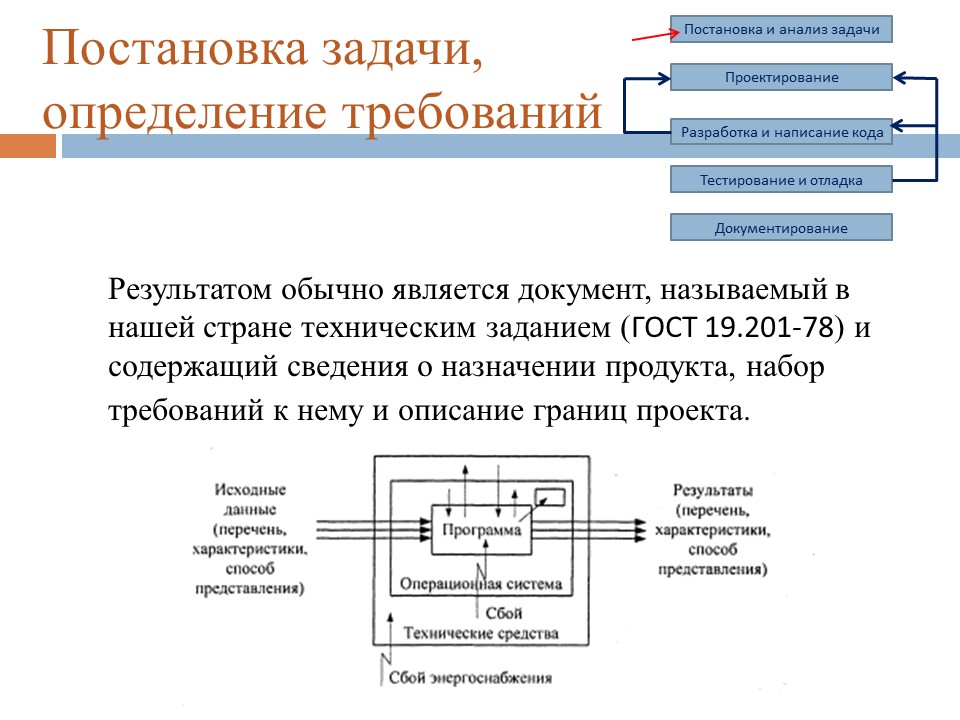 Разработка электрической схемы устройства по тз относится к задачам анализа в проектировании