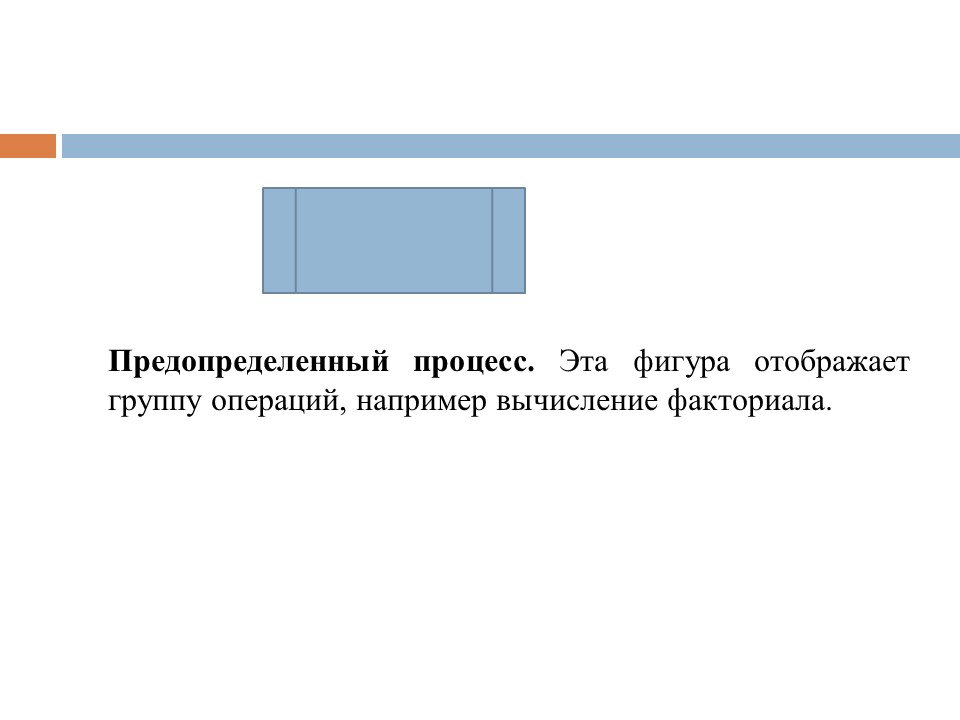 Этапы разработки программного продукта