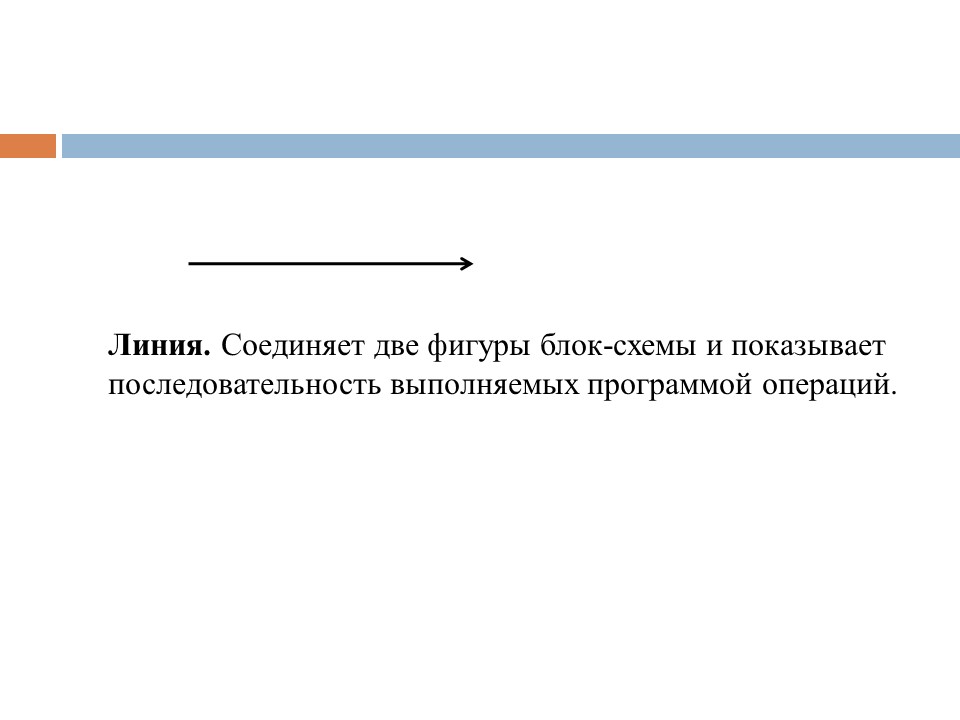 Этапы разработки программного продукта