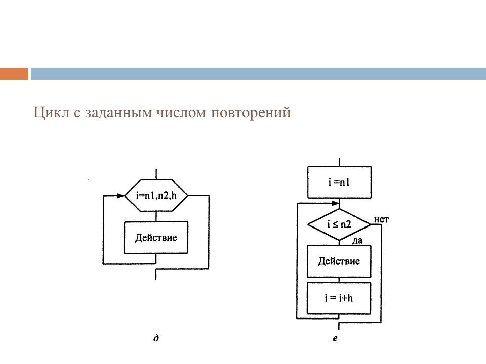 Количество повторить. Блок схема цикла с заданным числом повторений. Цикл с повторением блок схема. Цикл с известным числом повторений блок схема. Цикл с заданным числом повторений цикл для цикл с параметром.