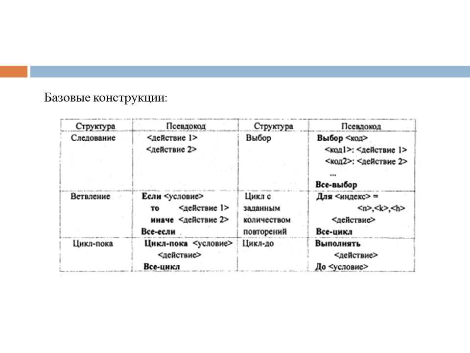 Этапы разработки программного продукта