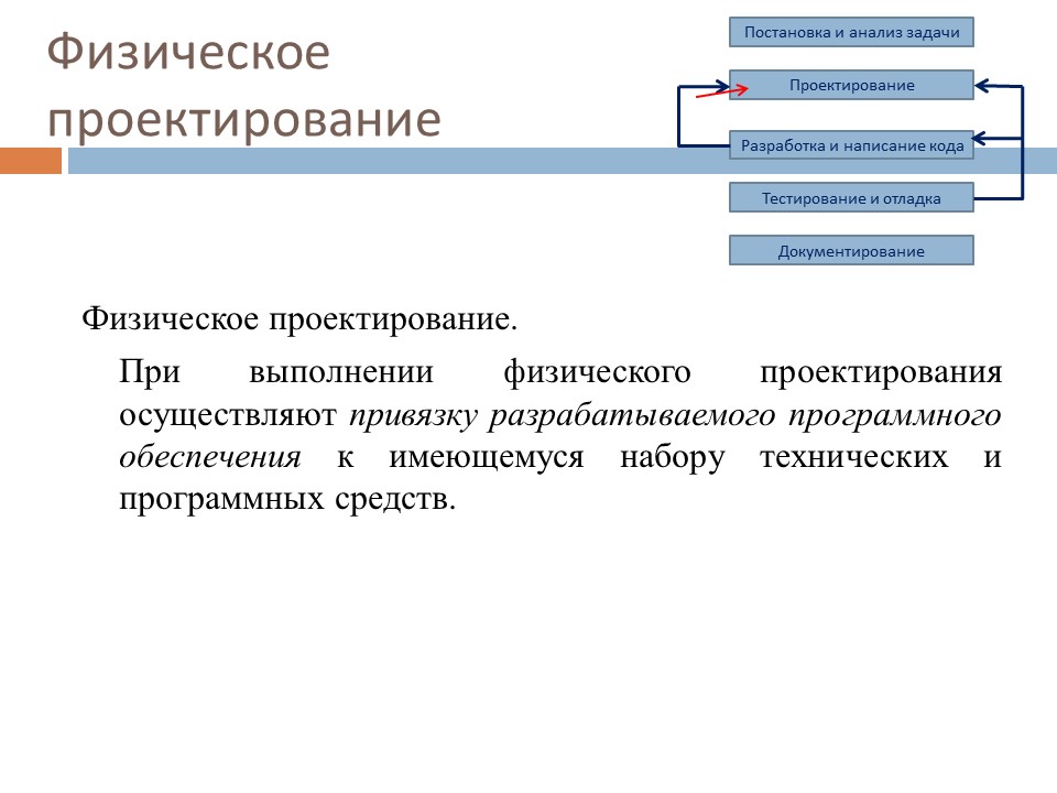 Этапы разработки программного продукта