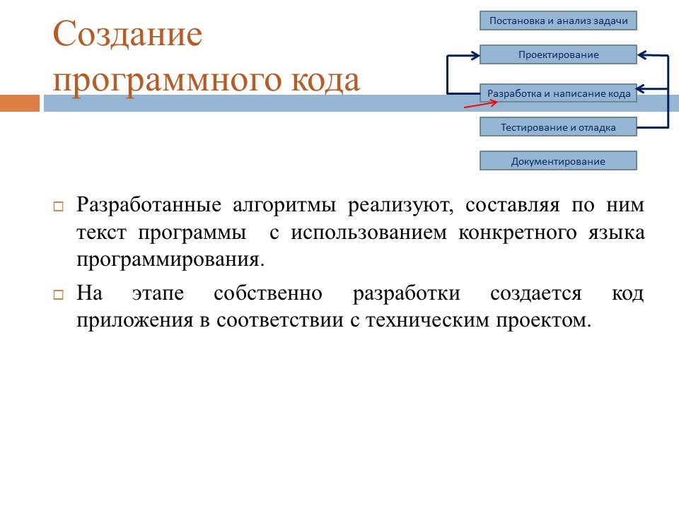 Подготовка презентации программного продукта