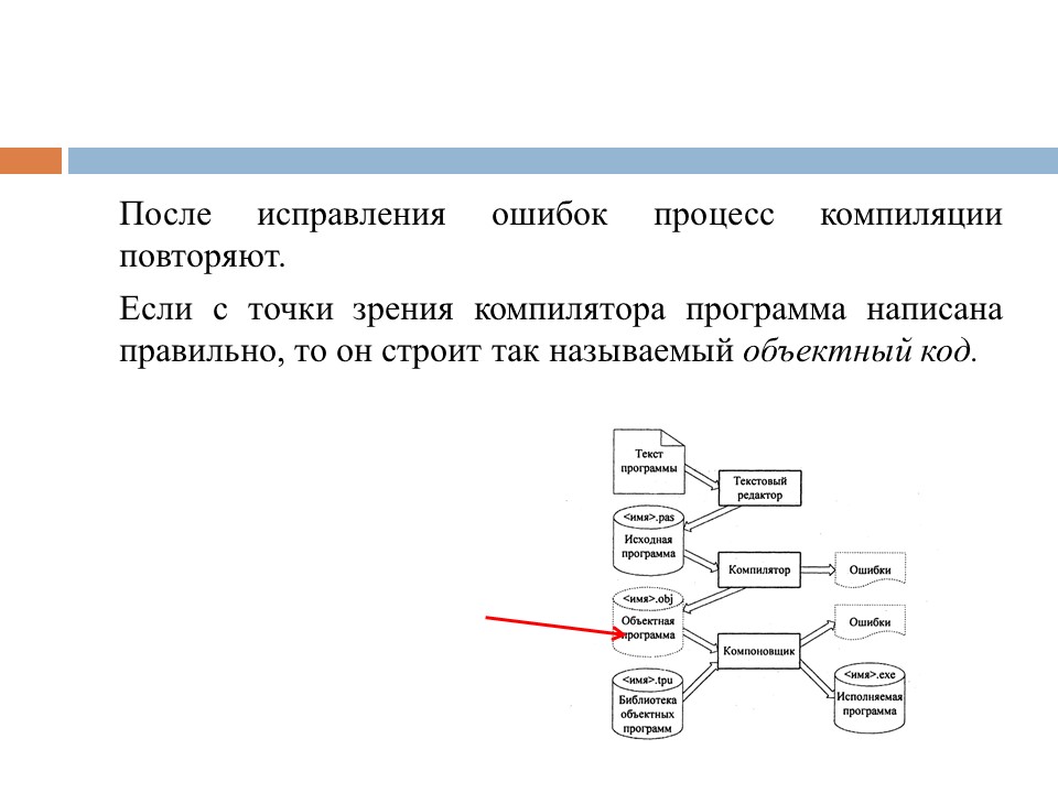 Этапы разработки программного продукта