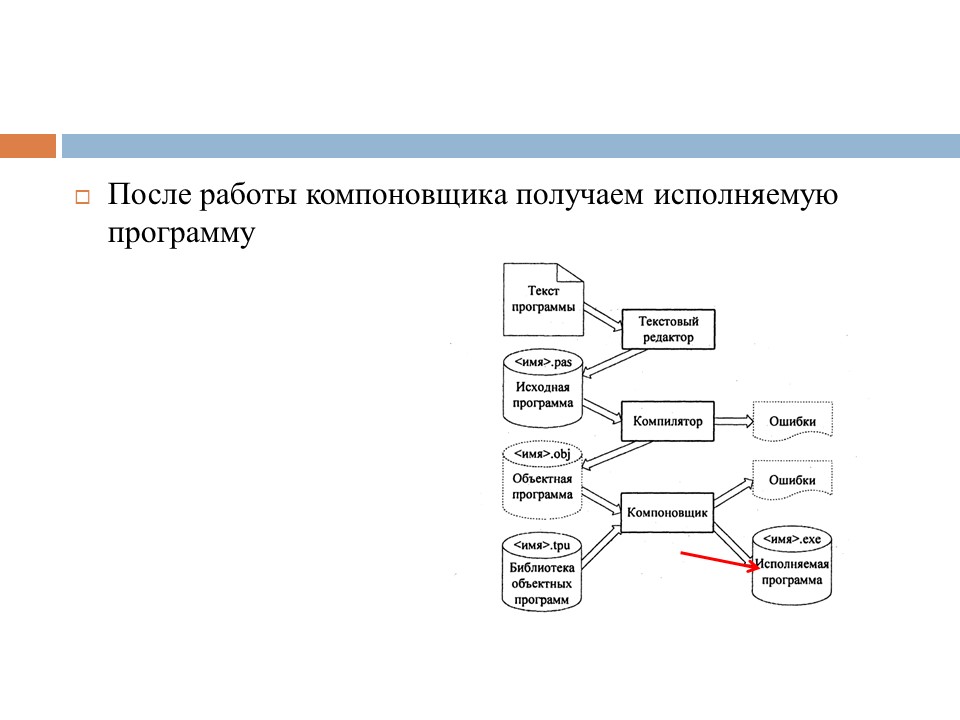 Программный продукт пп