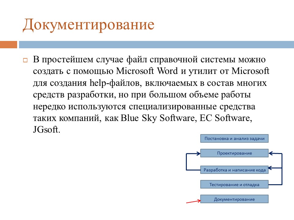 Этапы разработки программного продукта