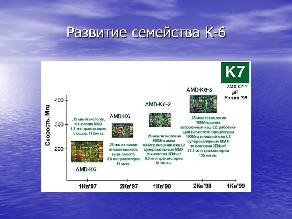 История компьютеров