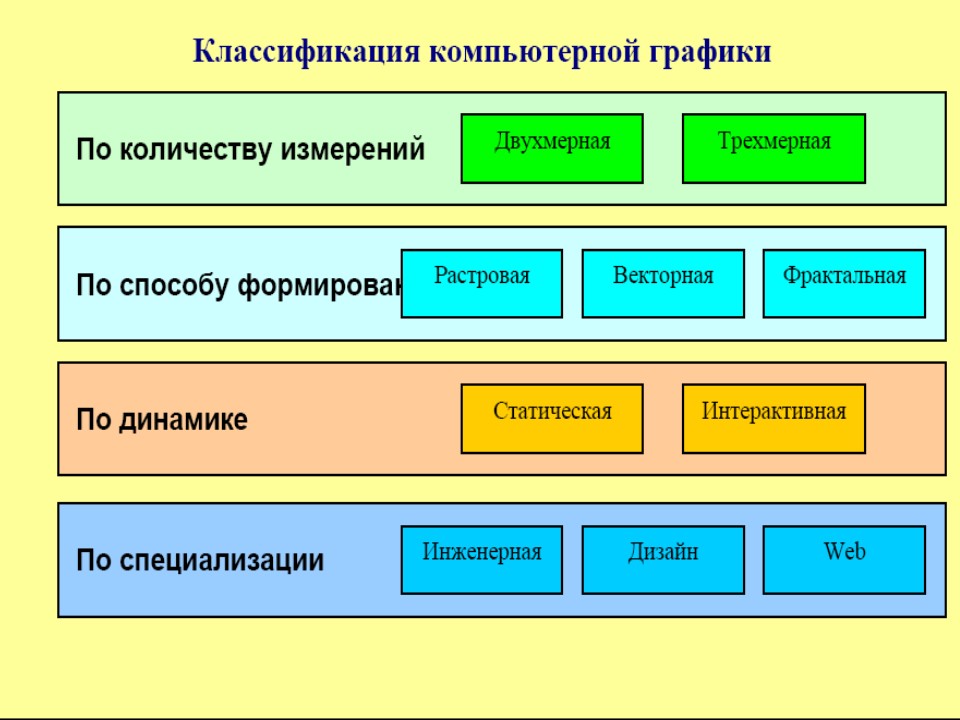 Презентация на тему развитие компьютерной графики