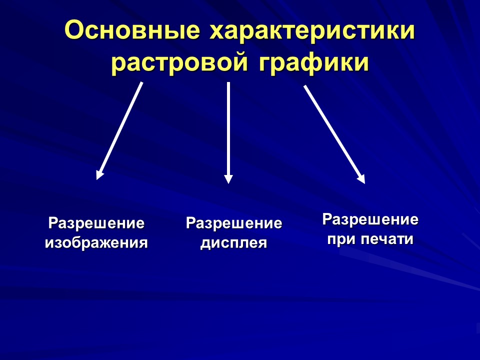 Основы компьютерной графики