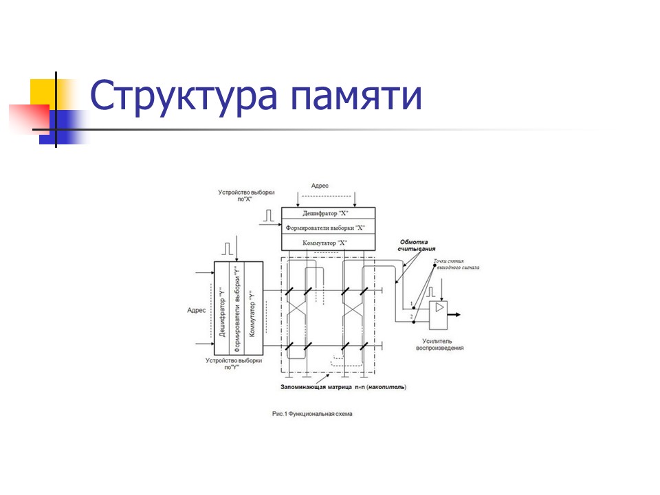 Виды памяти вытесняющие статическую память