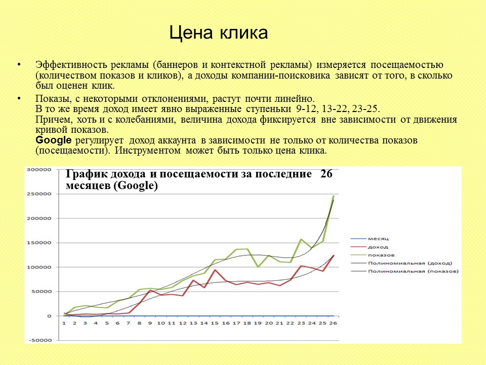 Доходы поисковых систем