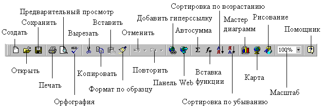 Какая панель инструментов изображена на картинке