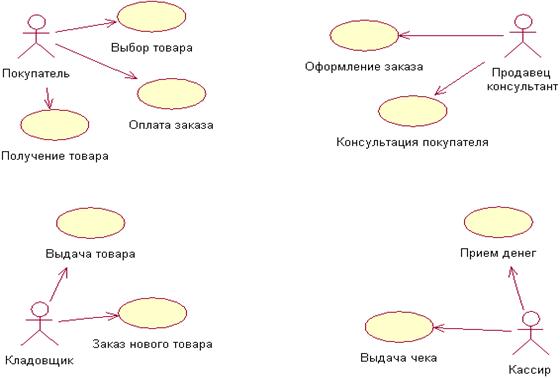 Диаграмма прецедентов интернет магазина