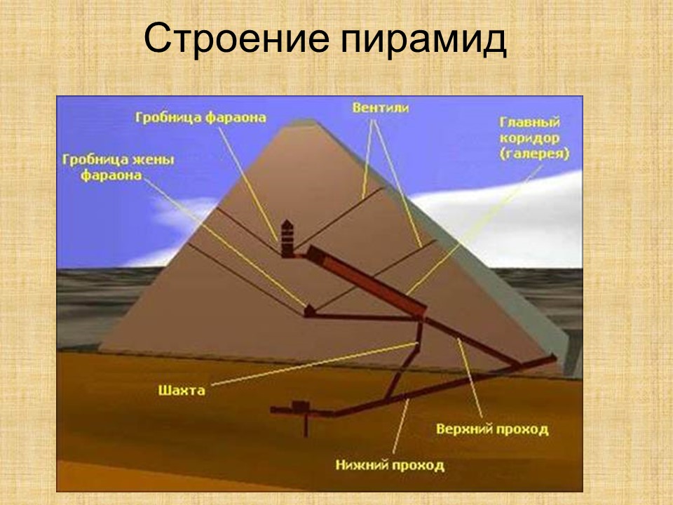 История Древнего Египта 2