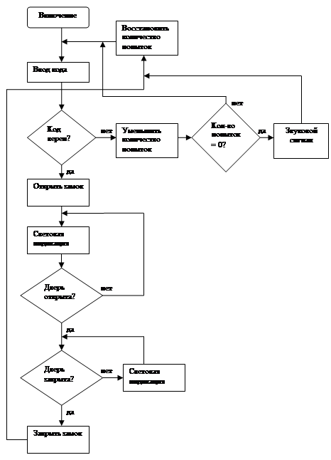Блок схема кодового замка
